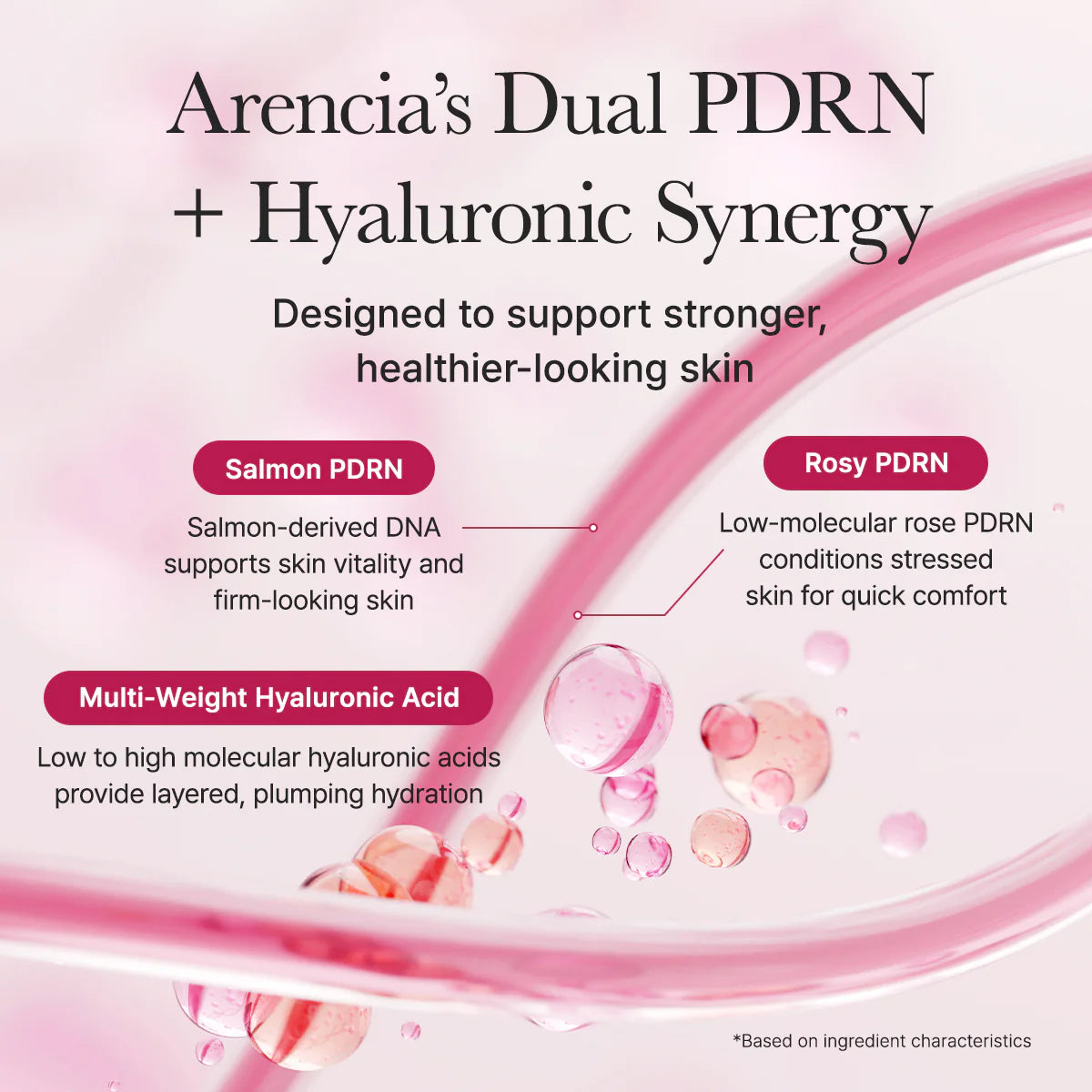 ARENCIA PDRN BOOSTER SHOT , ROSY PDRN & PEPTIDES FOR GLOWY HEALTHY SKIN 30 ML