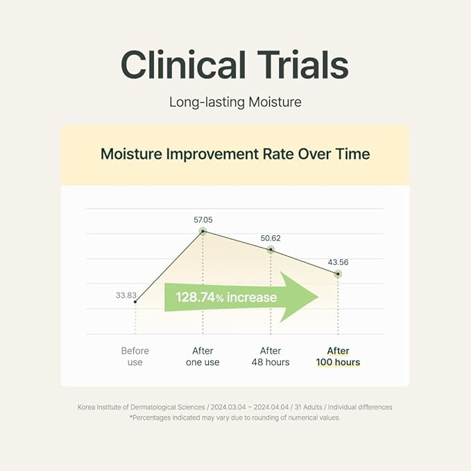 PURITO SEOUL LUMINOUS MOISTURE SHEA BUTTER BODY LOTION COTTON DREAMLIGHT 30ML