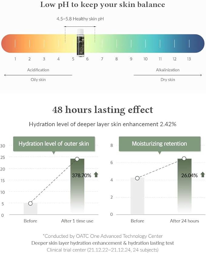 DR. ALTHEA ANASTATICA SKIN CONDITIONING TONER 250ML