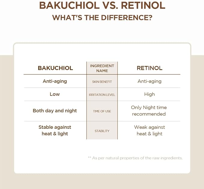 MADAGASCAR CENTELLA PROBIO-CICA BAKUCHIOL EYE CREAM 20 ML