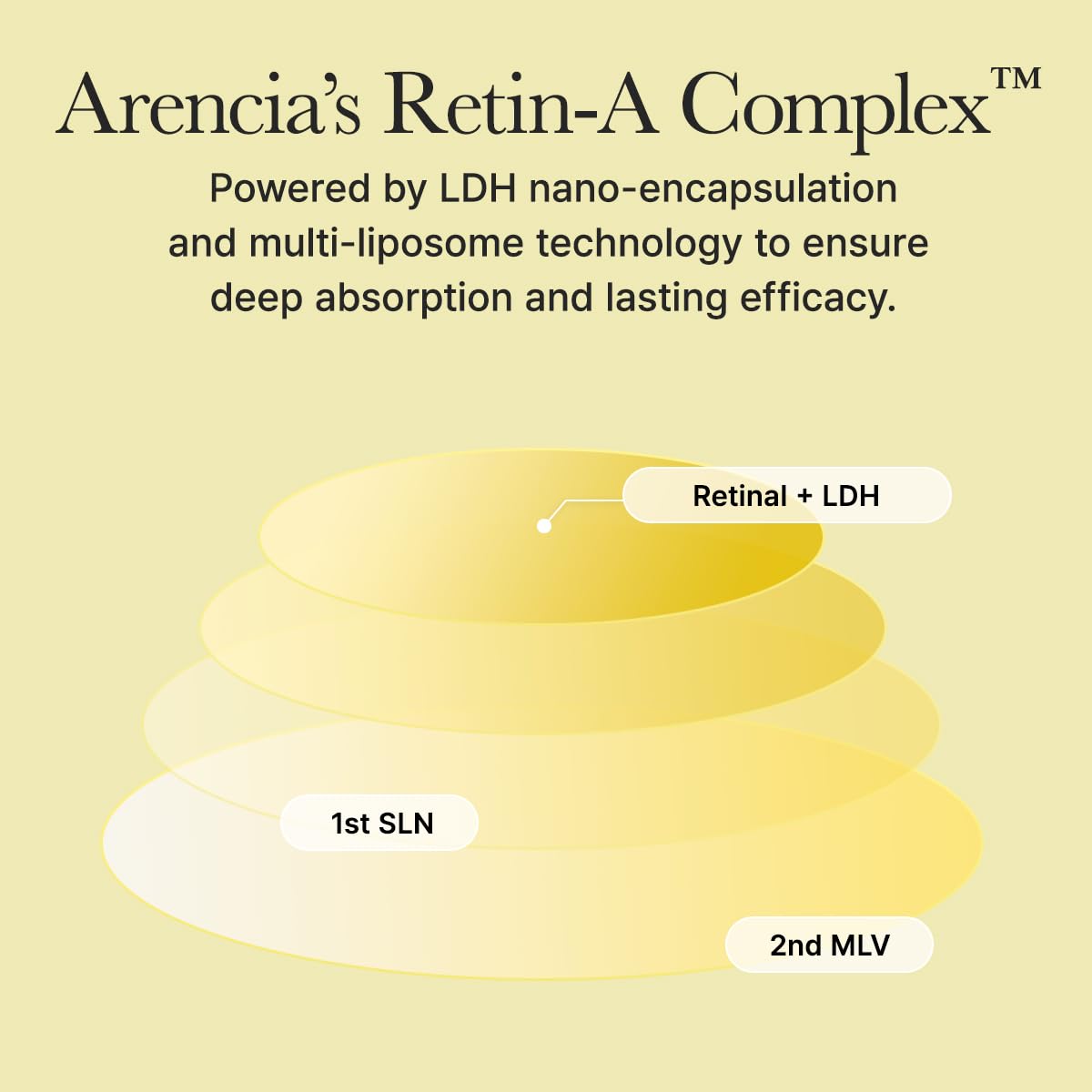 ARENCIA RETINAL BOOSTER SHOT SERUM 30ML (NIGHT)