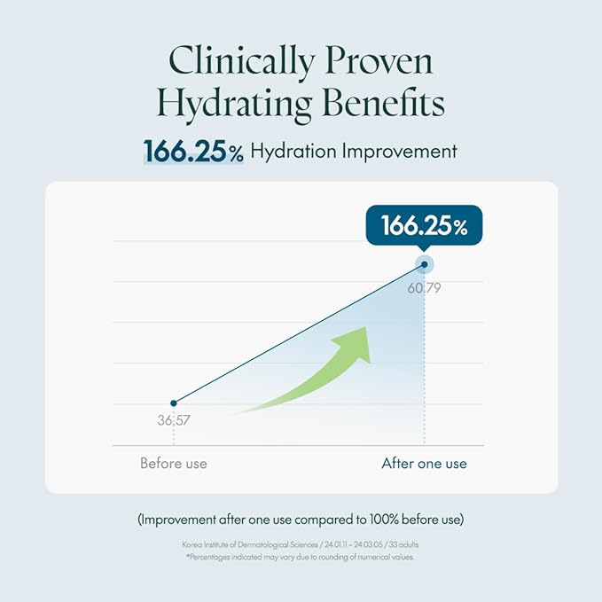 PURITO SEOUL HYDRO WAVE DEEP SEA CREAM 50ML