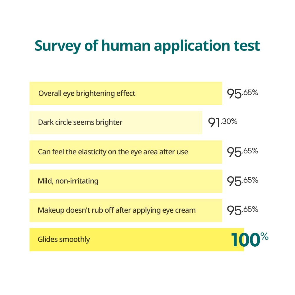 GOODAL GREEN TANGERINE VITA C DARK CIRCLE EYE CREAM 30ML