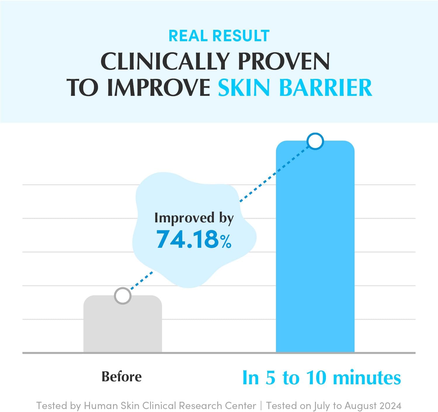 EQQUALBERRY SWIMMING POOL TONER PADS 220ML 70 PADS