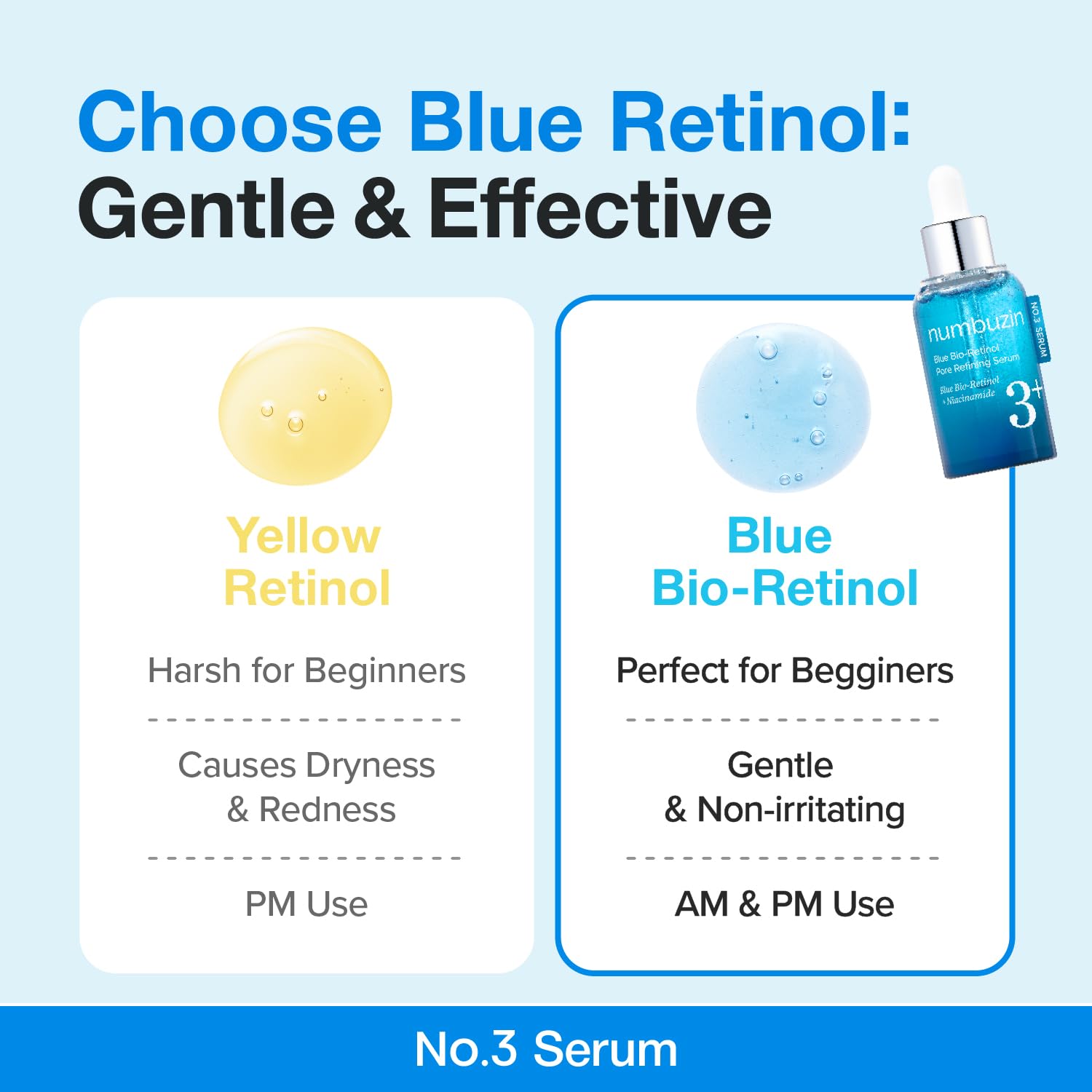NUMBUZIN 3+ BLUE BIO RETINOL PORE REFINING SERUM + NIACINAMIDE 30 ML