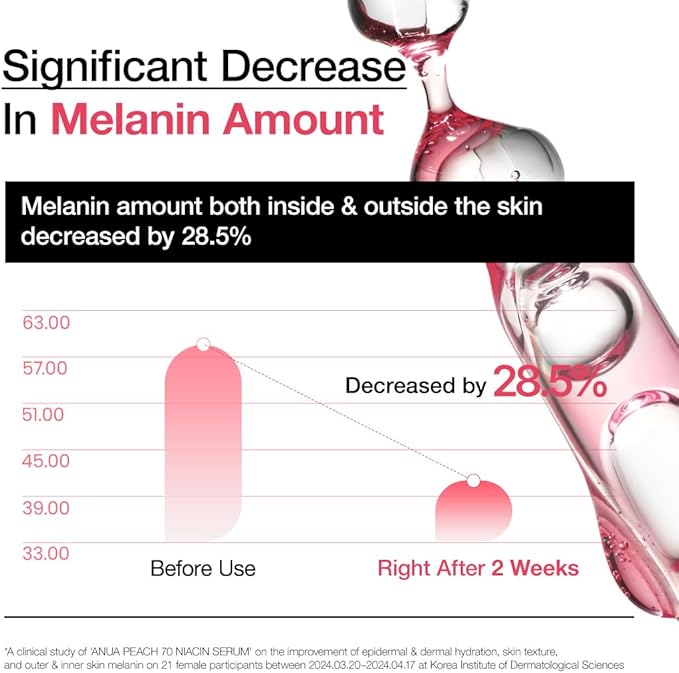 ANUA - PEACH 70% NIACINAMIDE SERUM 30ML