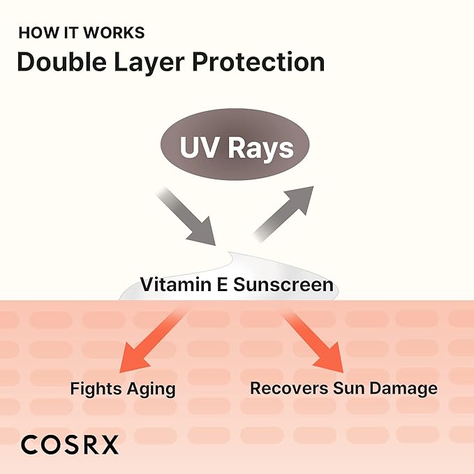 COSRX ÉCRAN SOLAIRE VITAMINE E (ANTI-ÂGE) SPF 50+