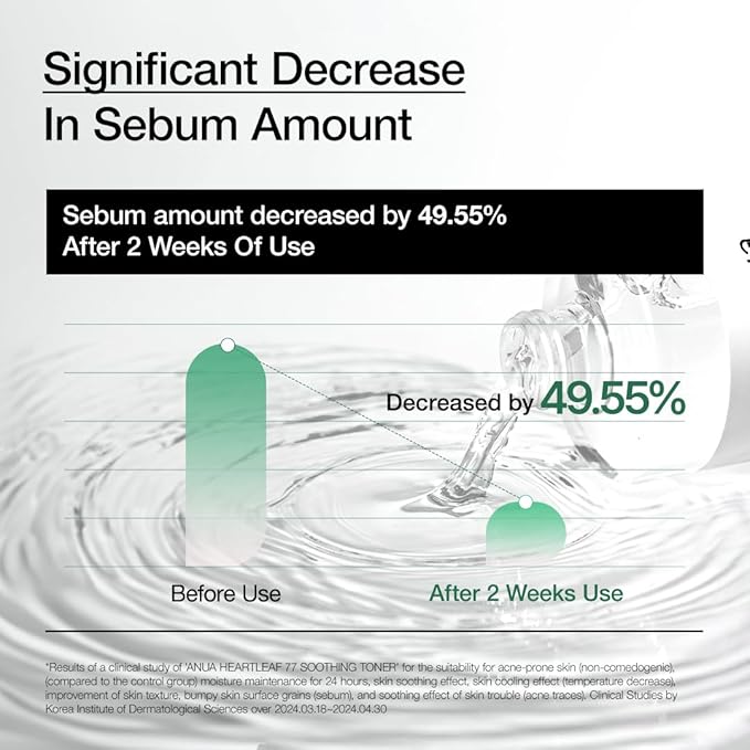 ANUA HEARTLEAF 77% SOOTHING TONER 250 ML