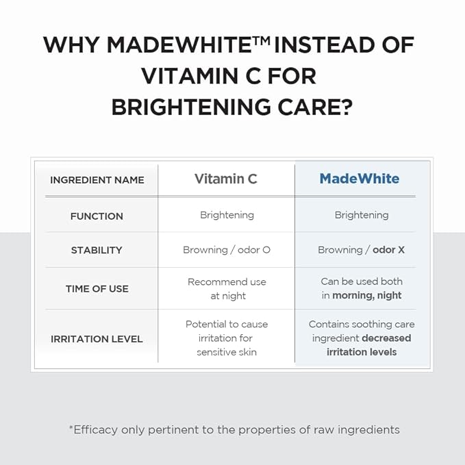 MADAGASCAR CENTELLA TONE BRIGHTENING CAPSULE AMPOULE