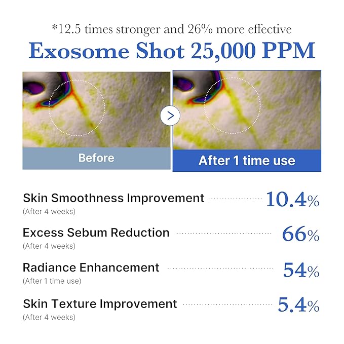 MEDICUBE ONE DAY EXOSOME SHOT 25000 13ML