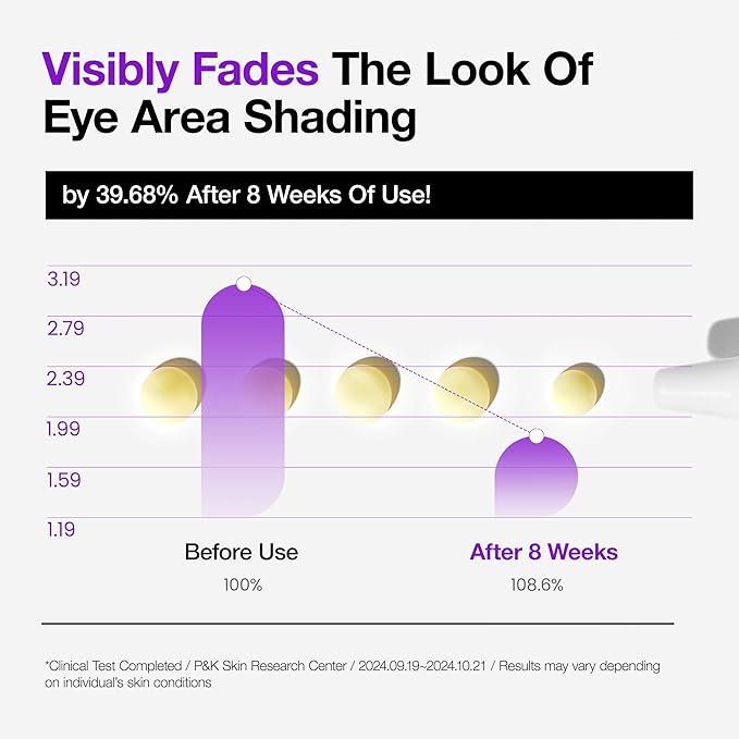 ANUA RETINOL 0.1 CAFFEINE REVITALIZING EYE CREAM 30 G