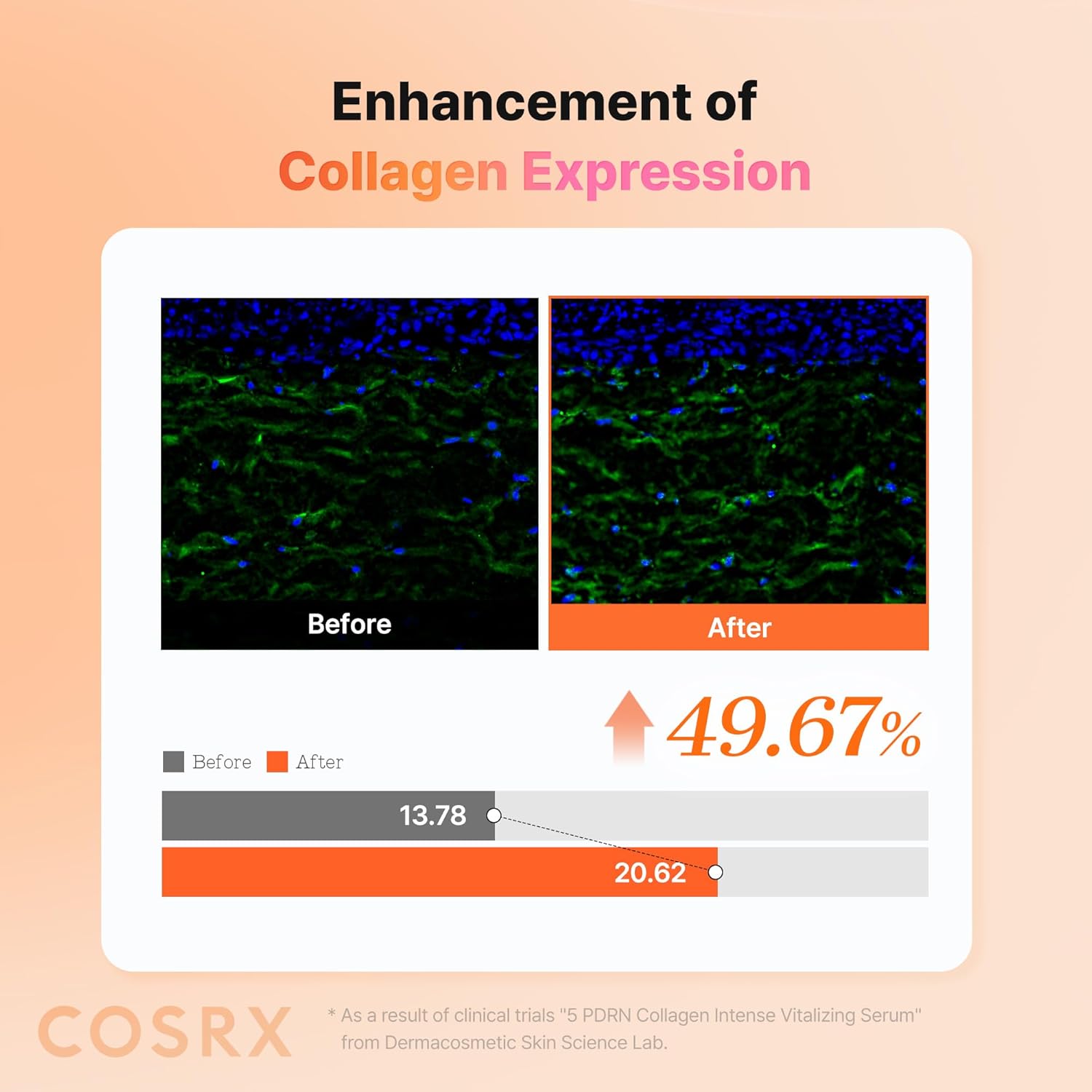 COSRX 5 PDRN COLLAGEN INTENSE VITALIZING SERUM 100 ML