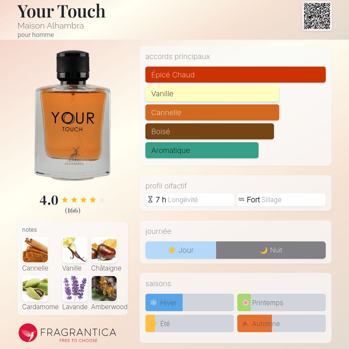 ALHAMBRA YOUR TOUCH FOR MEN EDP 100 ML (DUPE STRONGER WITH YOU ARMANI)