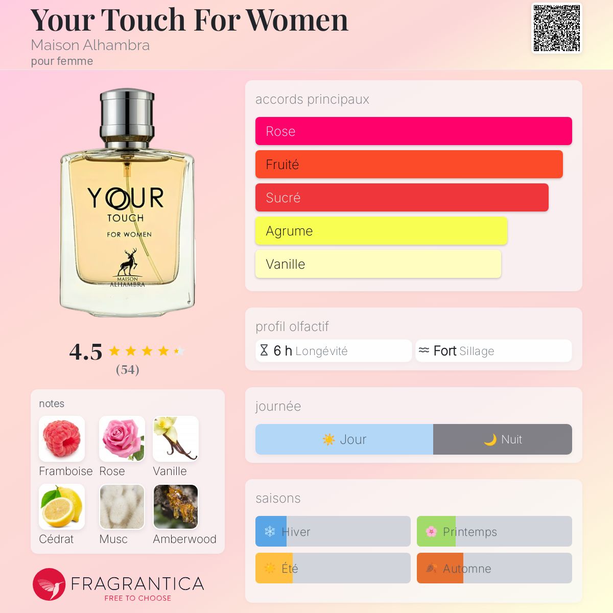 ALHAMBRA YOUR TOUCH FOR WOMEN EDP 100 ML (DUPE BECAUSE IT'S YOU ARMANI)
