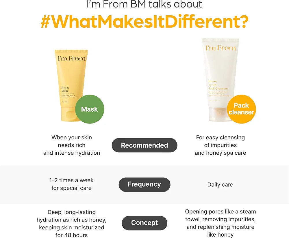 I'M FROM HONEY SYRUP PACK CLEANSER 120G