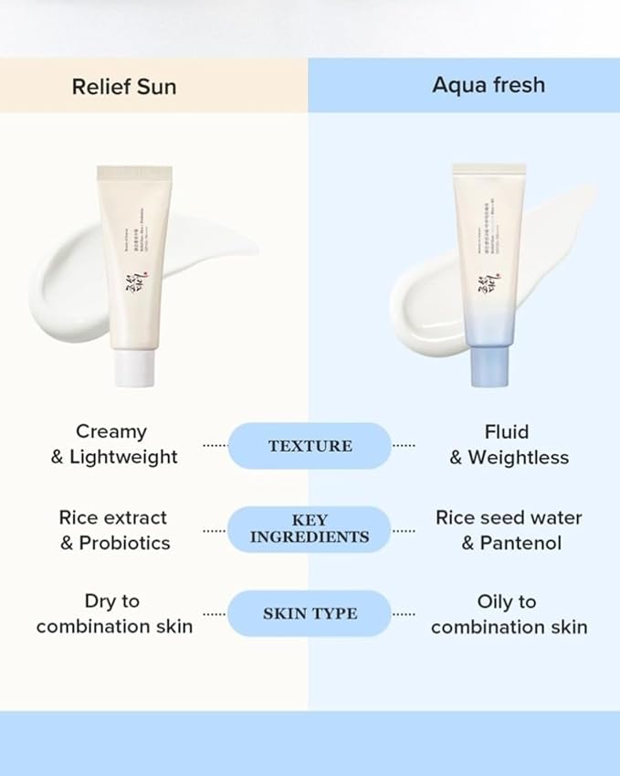 BEAUTY OF JOSEON RELIEF SUN AQUA-FRESH : RICE + B5 (SPF50+ PA++++)