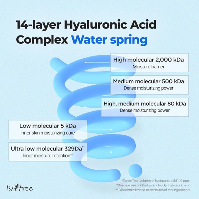ISNTREE ULTRA-LOW MOLECULAR HYALURONIC ACID SERUM 50 ML