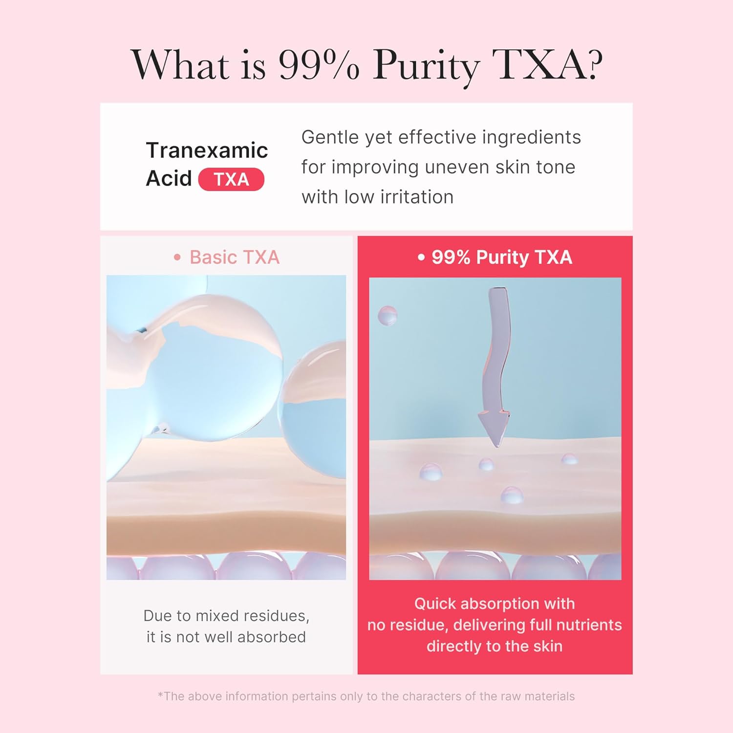MEDICUBE TXA NIACINAMIDE 5% CAPSULE CREAM 55G