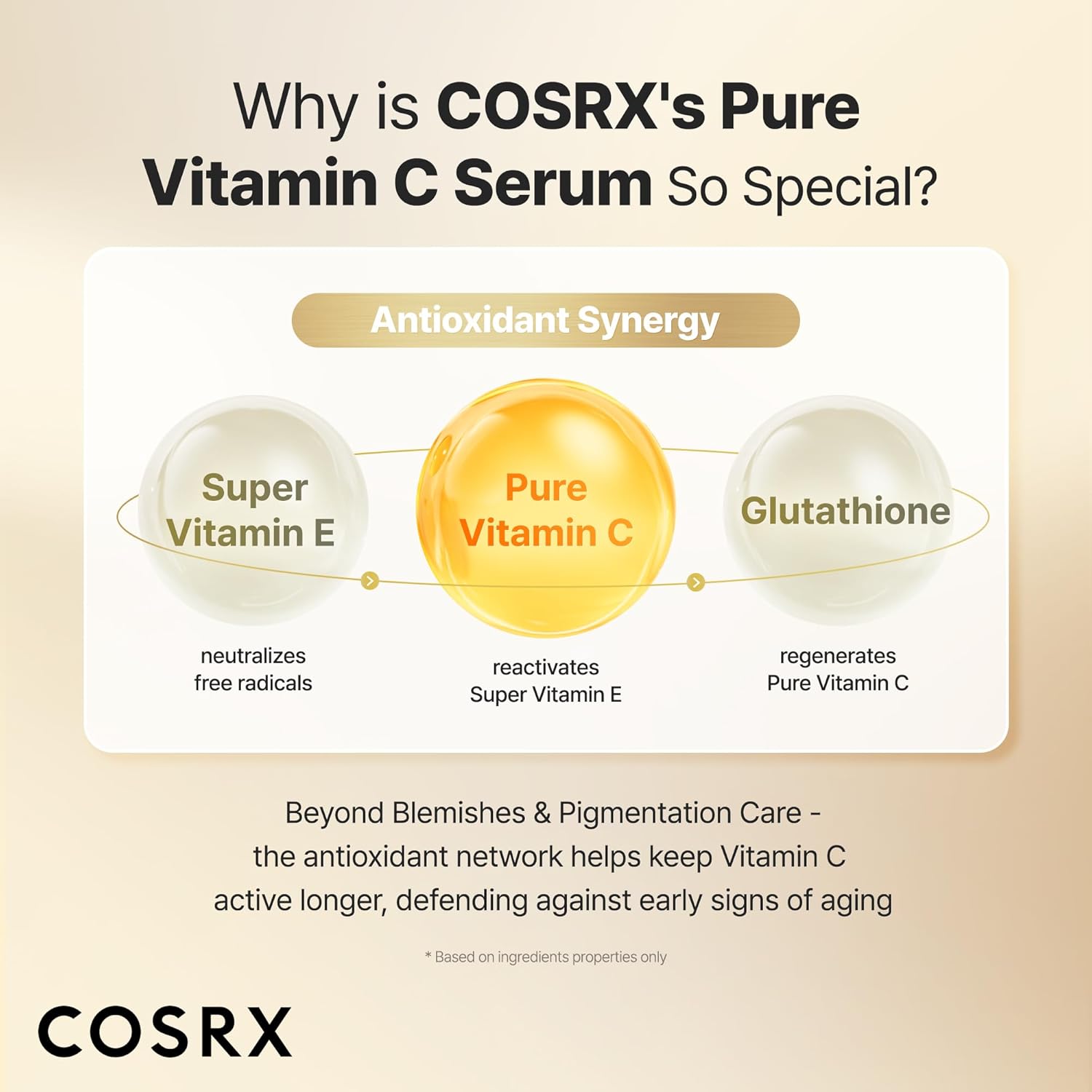 COSRX THE VITAMIN C 23 SERUM 20ML (NEW)