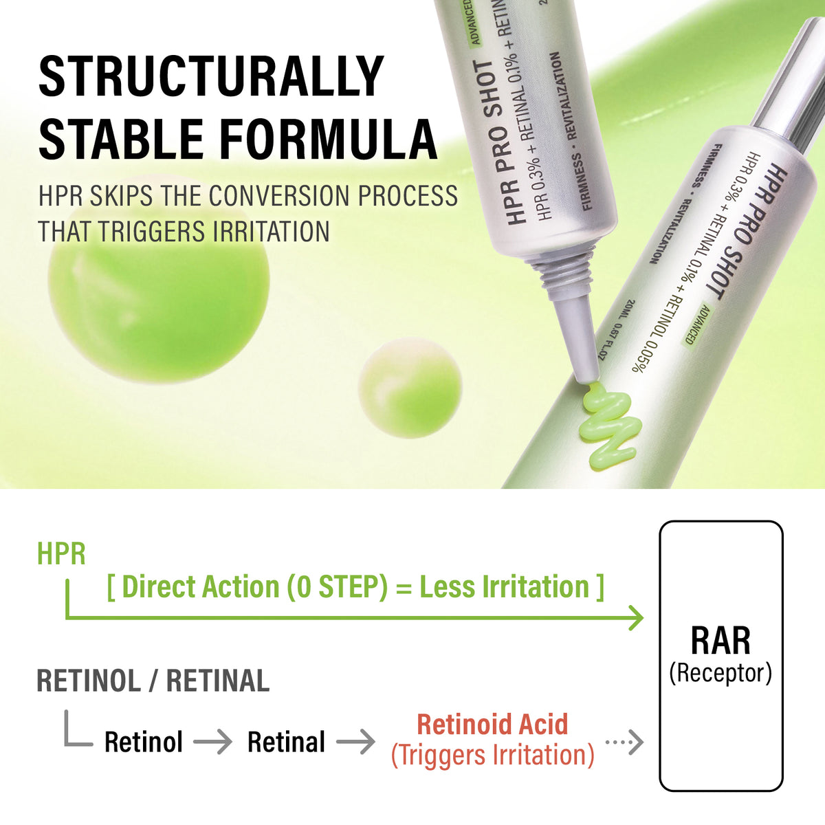 EPII HPR PRO SHOT (HPR 0.3%+ RETINAL 0.1% + RETINOL 0.05%) 20 ML