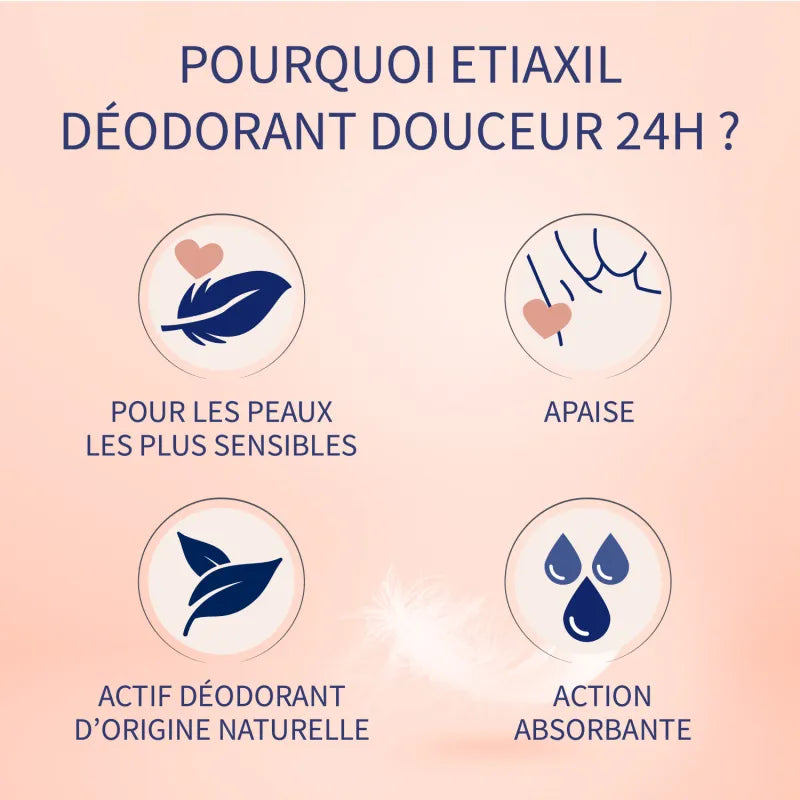 ETIAXIL DÉODORANT DOUCEUR 24H ( PEAUX SENSIBLES)50ML