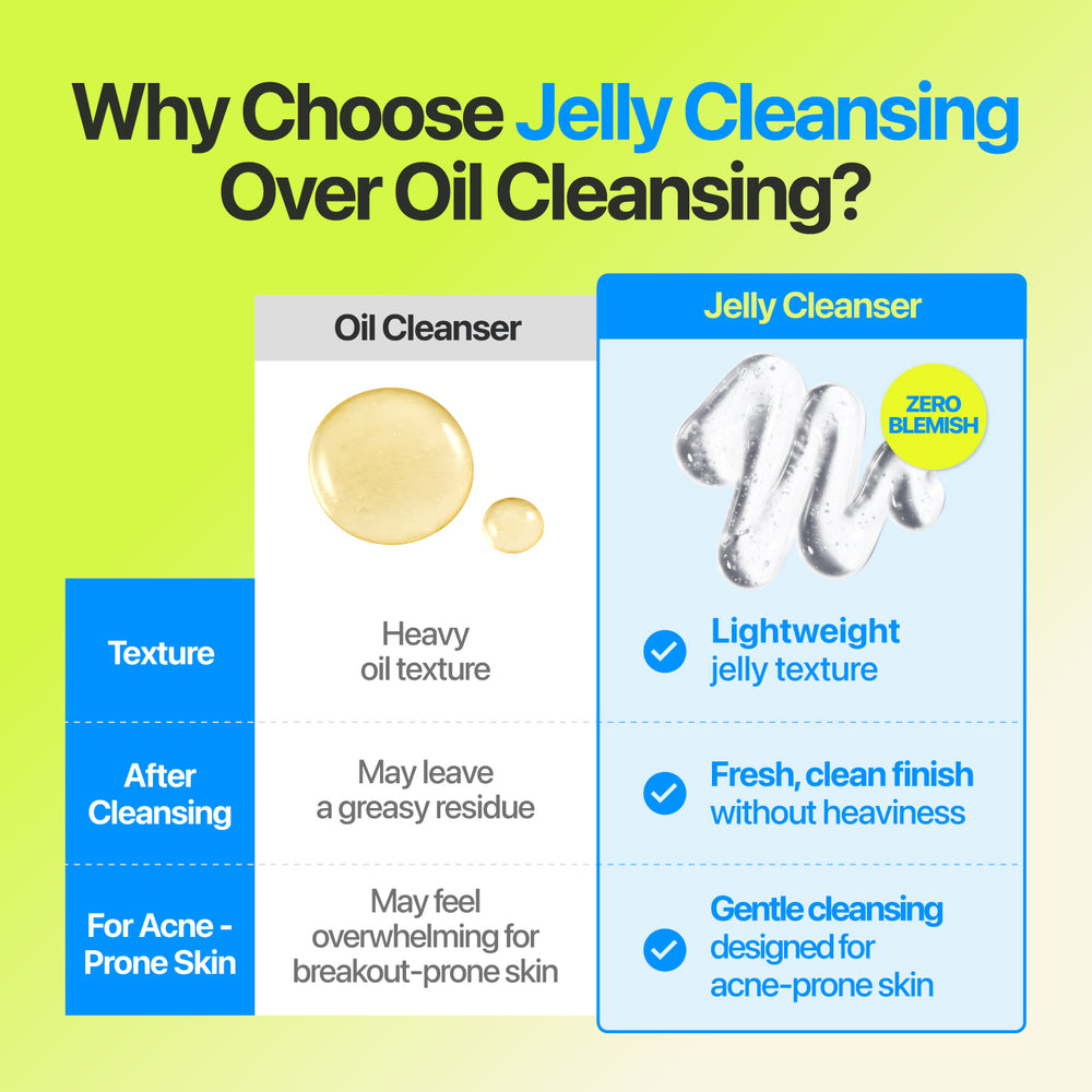NUMBUZIN ZERO BLEMISH OIL-FREE MICELLAR CLEANSING JELLY 200 ML