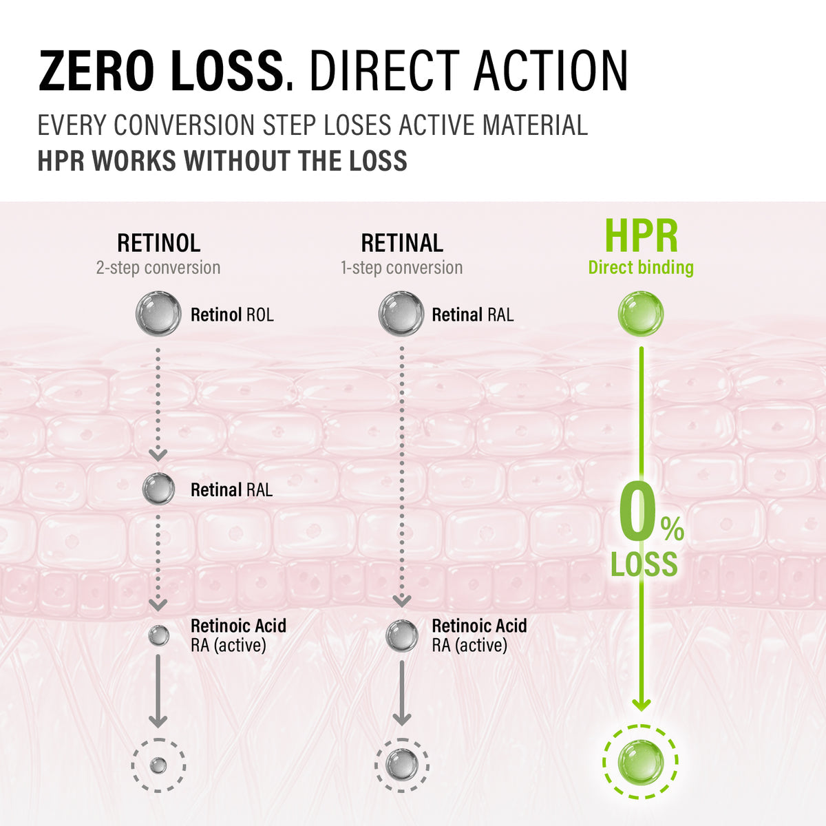 EPII HPR PRO SHOT (HPR 0.3%+ RETINAL 0.1% + RETINOL 0.05%) 20 ML