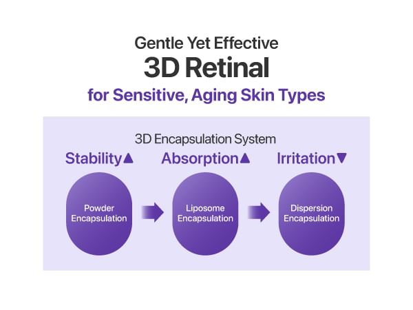 NUMBUZIN NO.9 NAD+ RETINAL EYE CREAM 20 ML