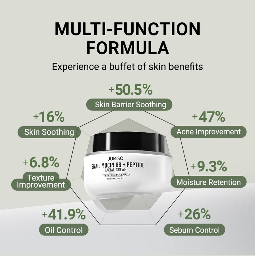 JUMISO SNAIL MUCIN 88+ PEPTIDE FACIAL CREAM 100 ML