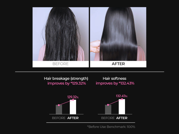 DR MELAXIN BONDEX PROTEIN BONDING REMODELING SHAMPOO 400ML