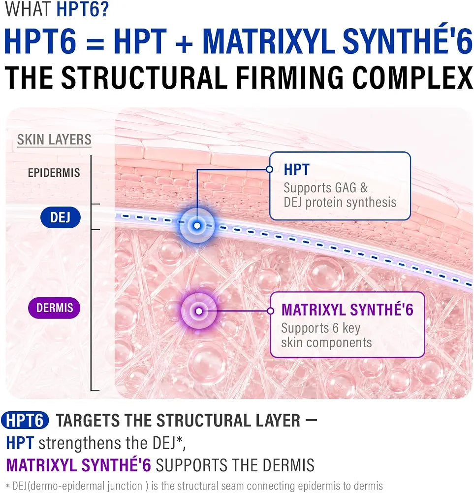EPII HPT6 ULTRA CREAM RESILIENCE FOR VISIBLE FIRMING + ELASTICITY HTP 5% + MATRIXYL SYNTHE'6 2% 50ML