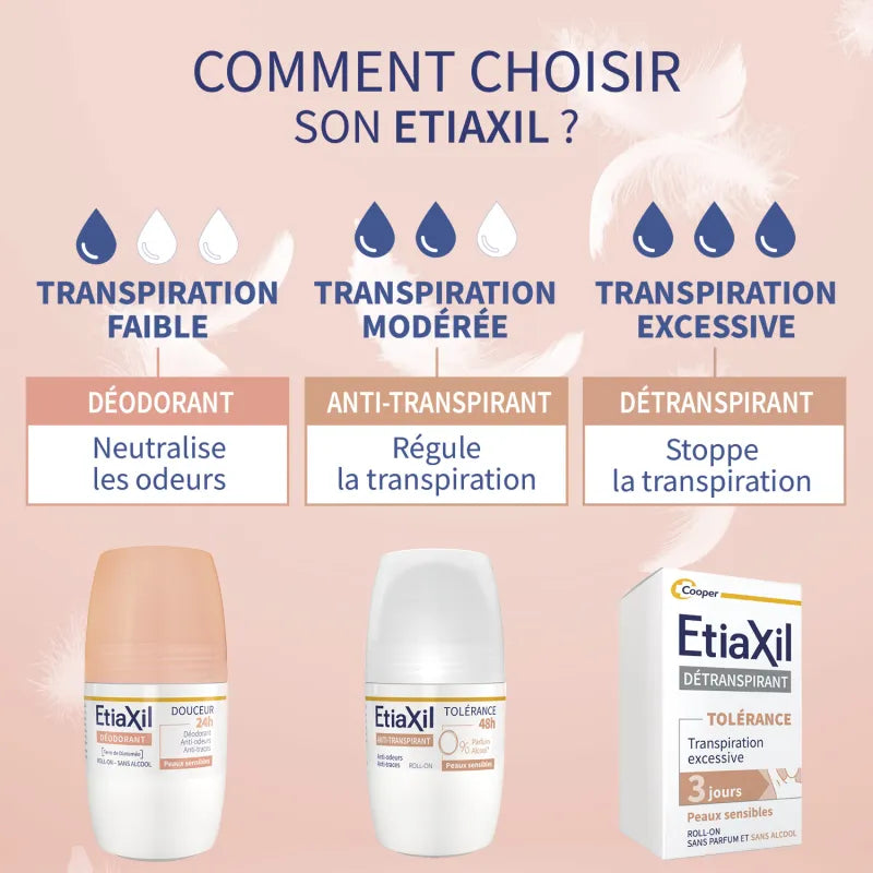 ETIAXIL DÉODORANT DOUCEUR 24H ( PEAUX SENSIBLES)50ML