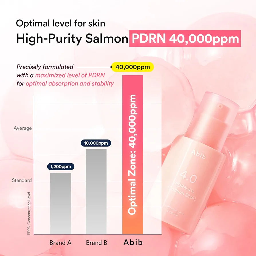 ABIB 4.0 PDRN 4% ( SODIUM DNA ) SERUM 30 ML