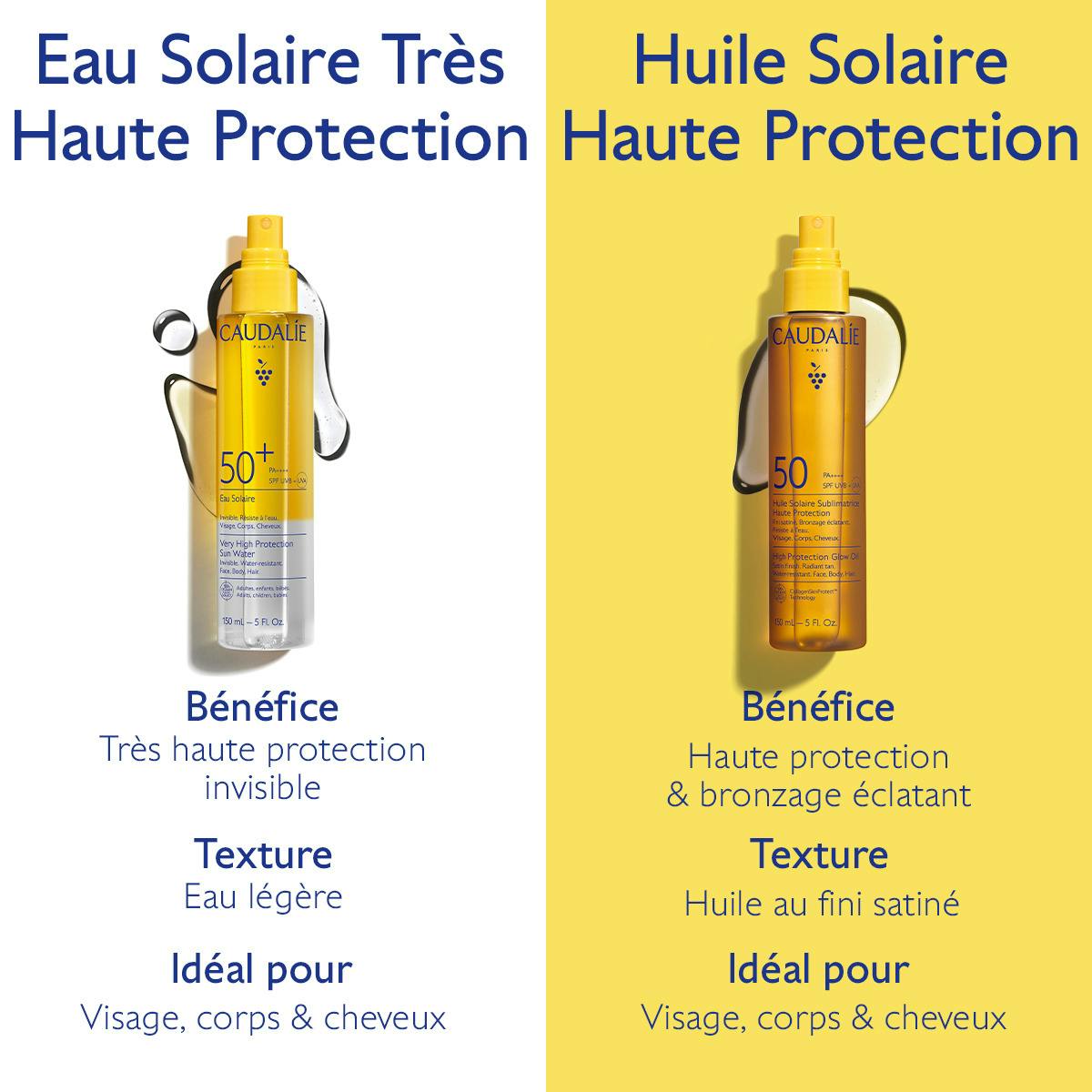CAUDALIE EAU SOLAIRE  TRÈS HAUTE PROTECTION SPF50+  150ML